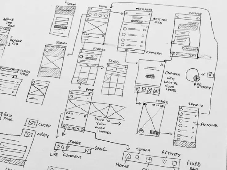 Illustration representing the Thinkster Web Design Process – creative and strategic steps for websites.