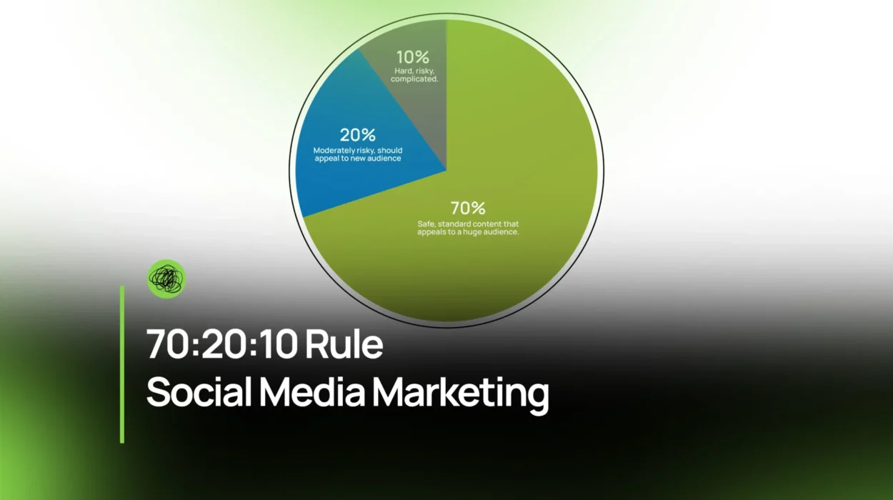 70:20:10 Rule in Social Media Marketing