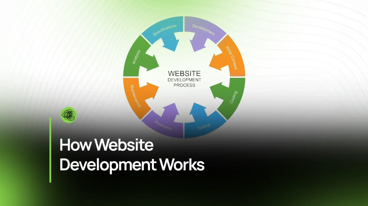 How Website Development Works