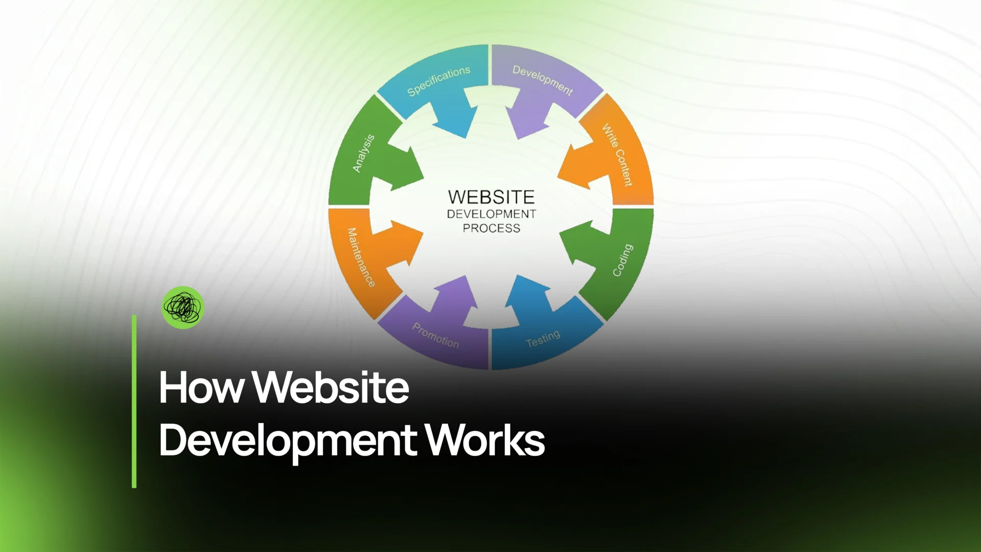 How Website Development Works