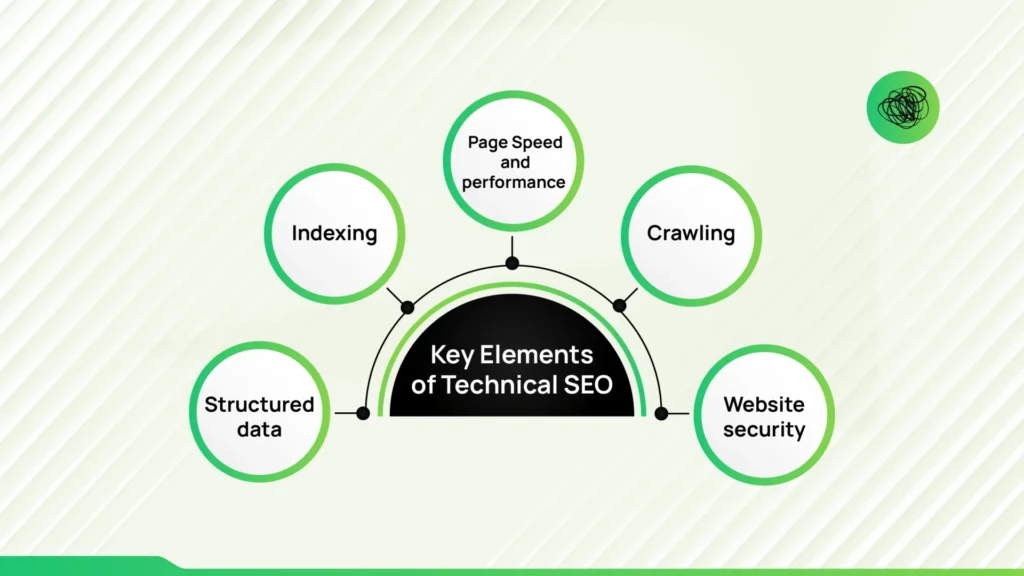 Key Elements of Technical SEO
