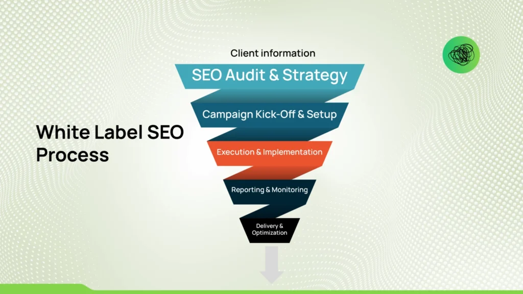 White Label SEO Process