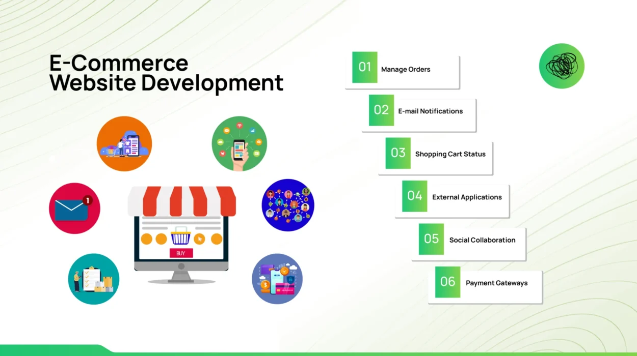 eCommerce Website Development