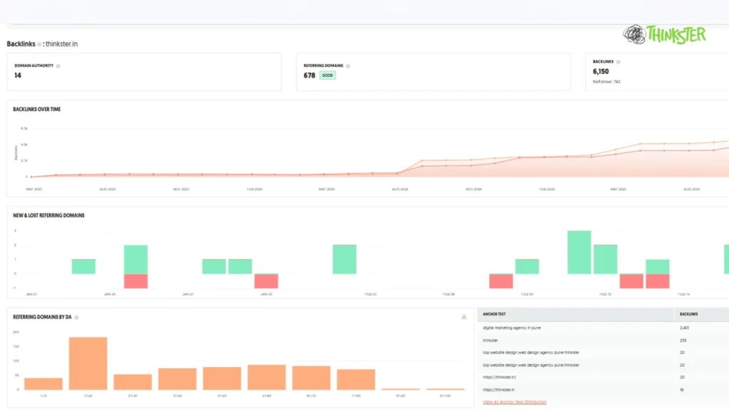 How to Check Backlinks On a Web Page