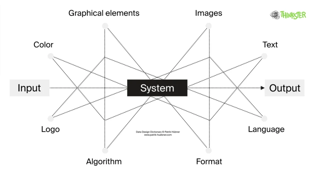 What Is Dynamic Brand Identity