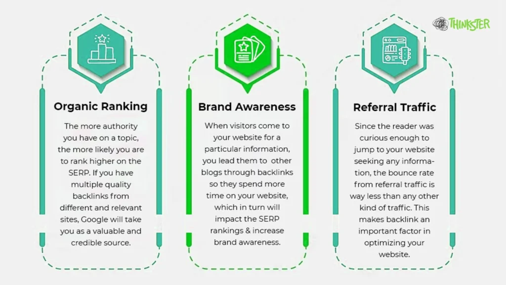 Why Backlinks Are Important in SEO
