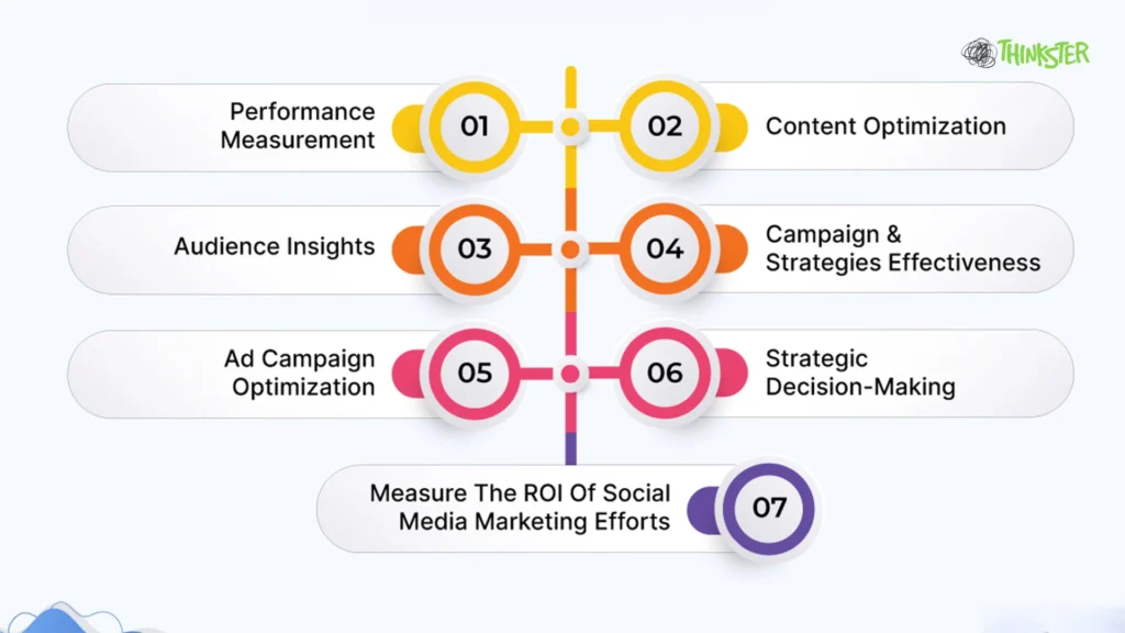 Benefits of Using Social Media Analytics