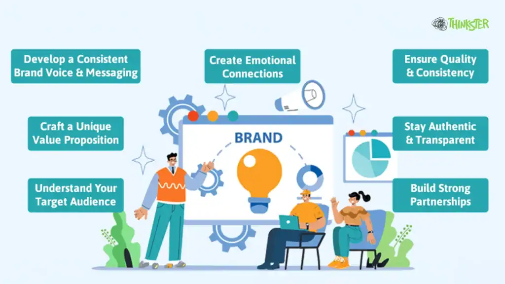 Key Elements of a Micro Brand Strategy