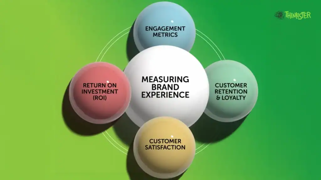 Measuring the success of Brand Experience Design