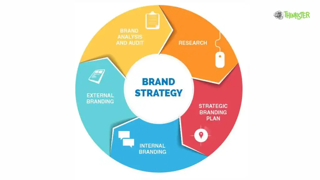 Micro Brand Strategy Examples