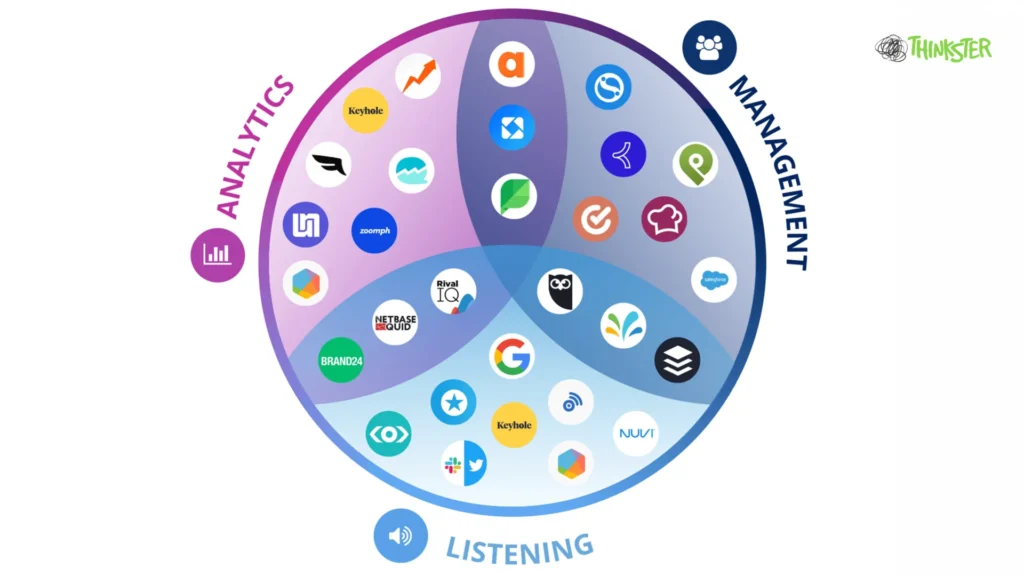 Social Media Analytics Tools