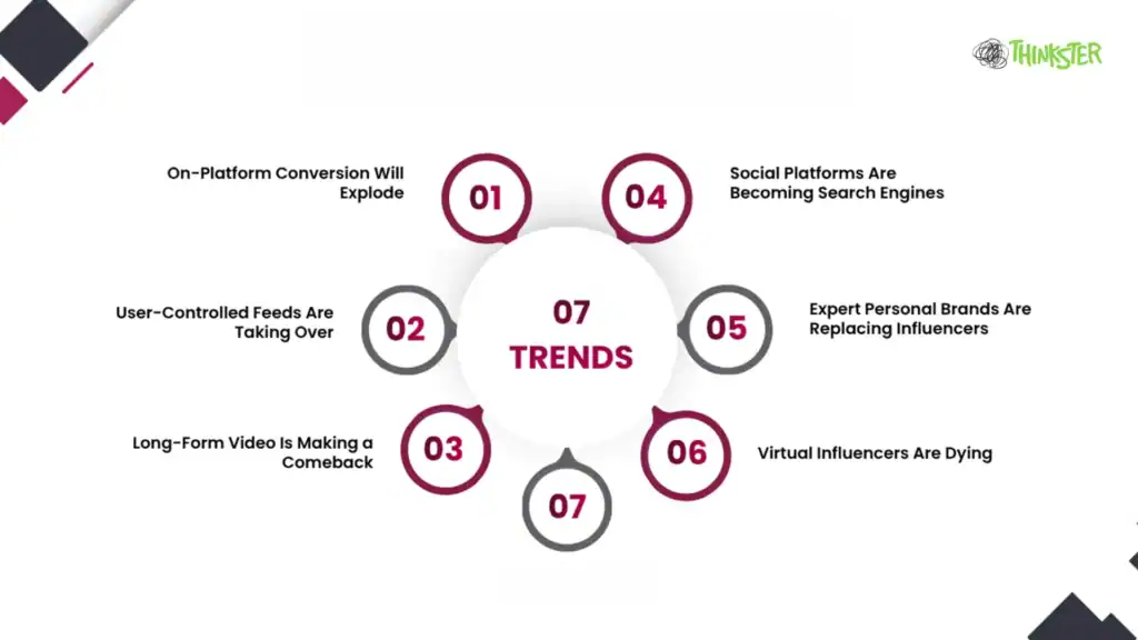 Top 7 Key 2026 Social Media Marketing Trends