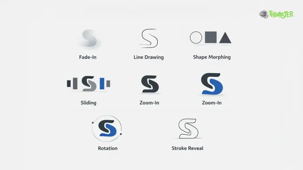 Types of Minimalist Logo Animation