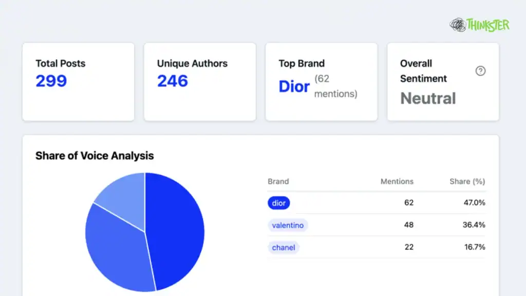 Useful Tools for Tracking Brand Experience