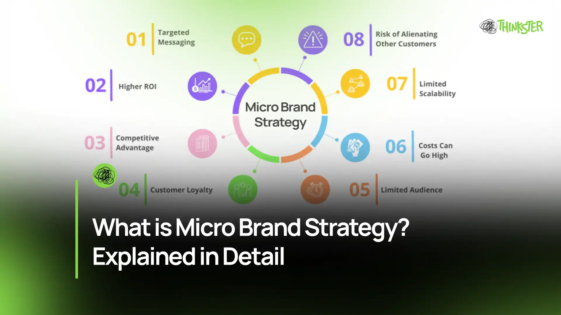What is Micro Brand Strategy
